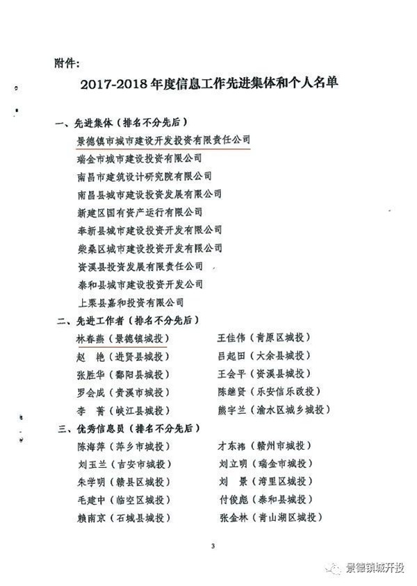 城開投公司榮獲江西城投協(xié)會2017-2018年信息工作“先進(jìn)集體”、“先進(jìn)工作者”榮譽(yù)稱號