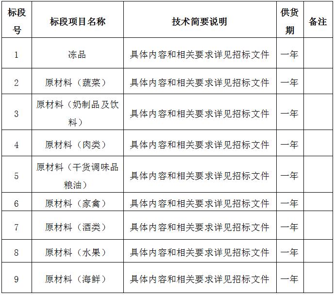 景德鎮(zhèn)市拜瓷酒店管理有限公司原材料供應商入庫遴選競爭性磋商公告