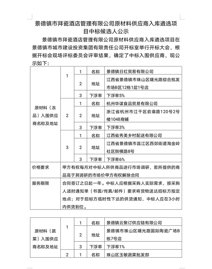 景德鎮(zhèn)市拜瓷酒店管理有限公司原材料供應(yīng)商入庫遴選項目中標(biāo)候選人公示