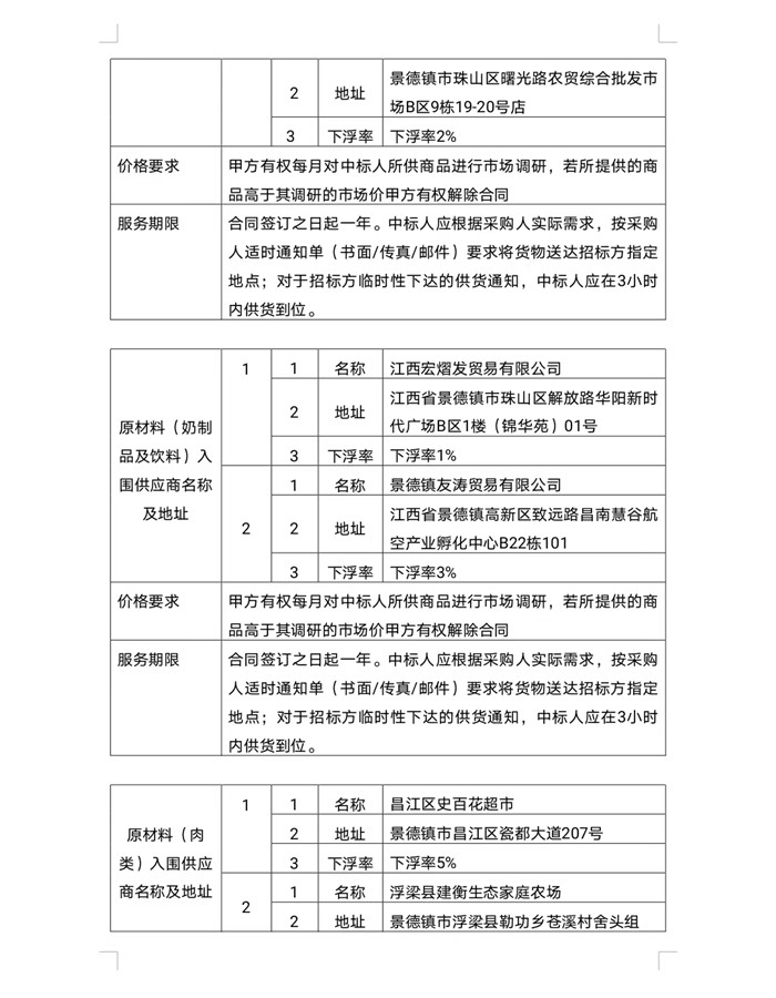 景德鎮(zhèn)市拜瓷酒店管理有限公司原材料供應(yīng)商入庫遴選項目中標(biāo)候選人公示