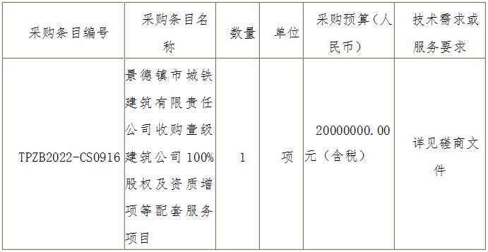 景德鎮(zhèn)市城鐵建筑有限責任公司收購壹級建筑公司100%股權及資質增項等配套服務項目磋商邀請