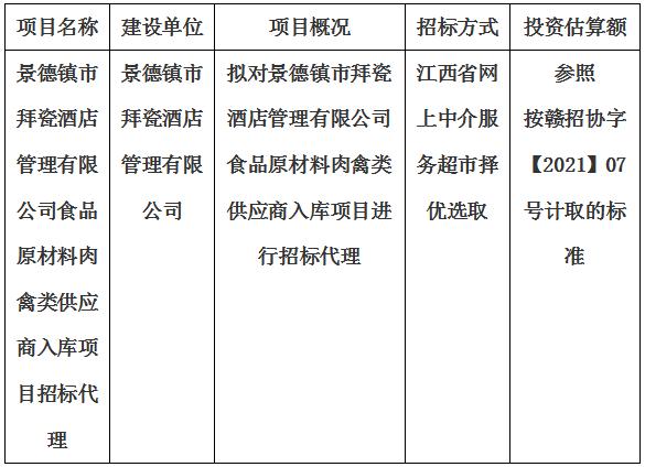 景德鎮(zhèn)市拜瓷酒店管理有限公司食品原材料肉禽類供應(yīng)商入庫(kù)項(xiàng)目招標(biāo)代理計(jì)劃公告