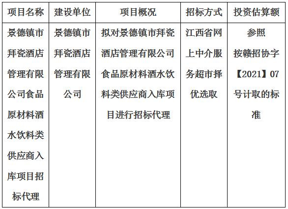 景德鎮(zhèn)市拜瓷酒店管理有限公司食品原材料酒水飲料類供應(yīng)商入庫項(xiàng)目招標(biāo)代理計(jì)劃公告