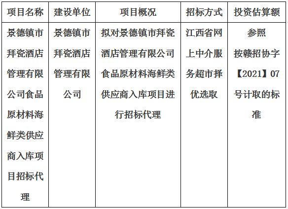 景德鎮(zhèn)市拜瓷酒店管理有限公司食品原材料海鮮類供應商入庫項目招標代理計劃公告