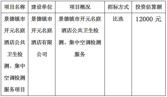 景德鎮(zhèn)市開元名庭酒店公共衛(wèi)生檢測(cè)、集中空調(diào)檢測(cè)項(xiàng)目計(jì)劃公告