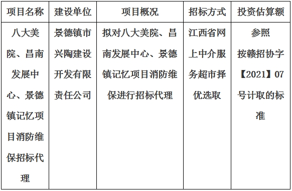 八大美院、昌南發(fā)展中心、景德鎮(zhèn)記憶項(xiàng)目消防維保招標(biāo)代理計(jì)劃公告