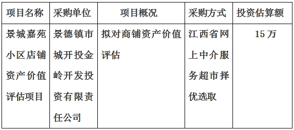 景城嘉苑小區(qū)店鋪資產價值評估項目計劃公告