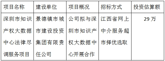 深圳市知識(shí)產(chǎn)權(quán)大數(shù)據(jù)中心法律盡調(diào)服務(wù)項(xiàng)目計(jì)劃公告