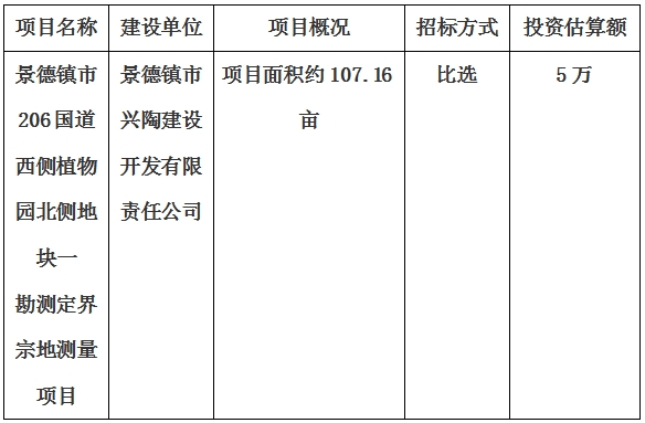 景德鎮(zhèn)市206國道西側植物園北側地塊一勘測定界宗地測量項目計劃公告