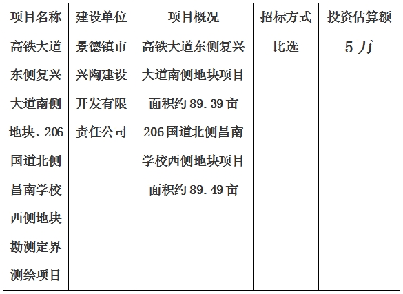 景德鎮(zhèn)市高鐵大道東側(cè)復(fù)興大道南側(cè)地塊、206國(guó)道北側(cè)昌南學(xué)校西側(cè)地塊勘測(cè)定界測(cè)繪項(xiàng)目計(jì)劃公告