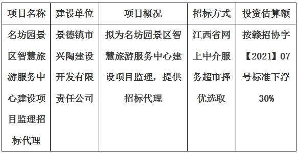 名坊園景區(qū)智慧旅游服務中心建設項目監(jiān)理招標代理計劃公告