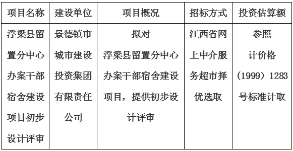 浮梁縣留置分中心辦案干部宿舍建設(shè)項目初步設(shè)計評審計劃公告