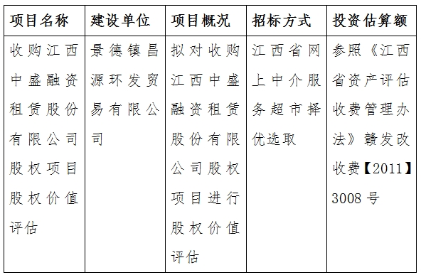 收購江西中盛融資租賃股份有限公司股權(quán)項(xiàng)目股權(quán)價(jià)值評估計(jì)劃公告