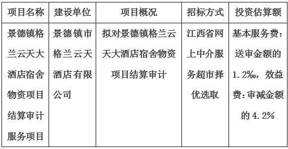 景德鎮(zhèn)格蘭云天大酒店宿舍物資項目結算審計服務項目計劃公告