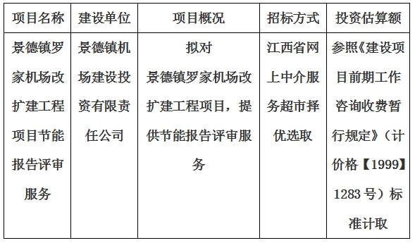 景德鎮(zhèn)羅家機(jī)場改擴(kuò)建工程項(xiàng)目節(jié)能報(bào)告評審服務(wù)計(jì)劃公告