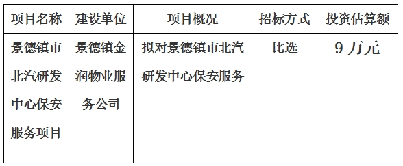 景德鎮(zhèn)市北汽研發(fā)中心保安服務項目計劃公告　