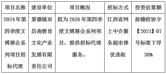 2024年第四季度文博展會(huì)系列項(xiàng)目招標(biāo)代理計(jì)劃公告