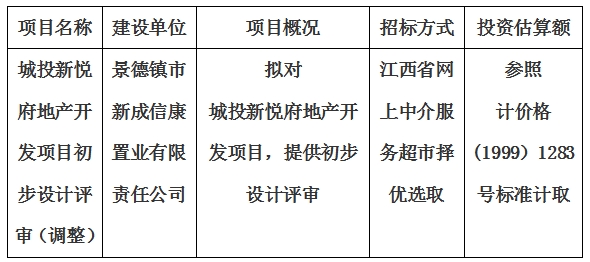 城投新悅府地產開發(fā)項目初步設計評審（調整）計劃公告