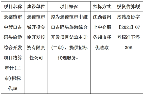 景德鎮(zhèn)市中渡口古碼頭旅游綜合開發(fā)項(xiàng)目結(jié)算審計(jì)(二審)招標(biāo)代理計(jì)劃公告