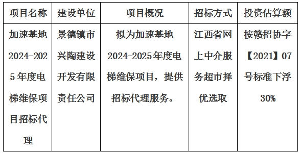 加速基地2024-2025年度電梯維保項(xiàng)目招標(biāo)代理計(jì)劃公告