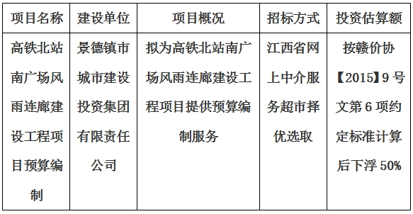 高鐵北站南廣場風雨連廊建設(shè)工程項目預算編制計劃公告