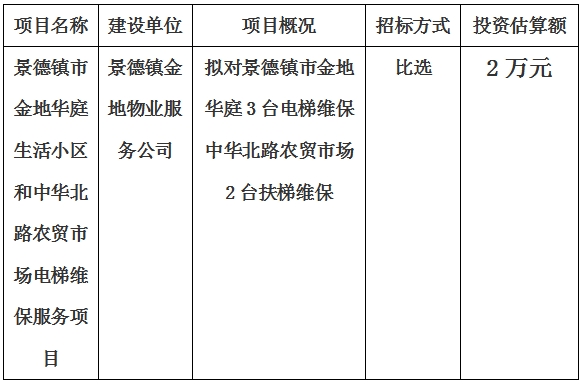 景德鎮(zhèn)市金地華庭生活小區(qū)和中華北路農(nóng)貿(mào)市場電梯維保服務(wù)項(xiàng)目計(jì)劃公告　