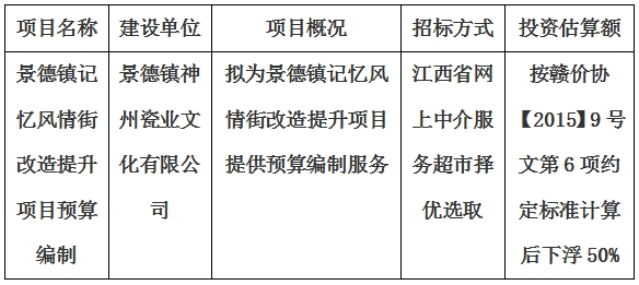 景德鎮(zhèn)記憶風(fēng)情街改造提升項目預(yù)算編制計劃公告