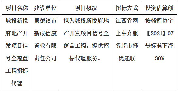 城投新悅府地產(chǎn)開發(fā)項目信號全覆蓋工程招標代理計劃公告