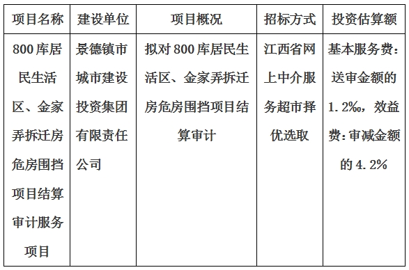 800庫居民生活區(qū)、金家弄拆遷房危房圍擋項(xiàng)目結(jié)算審計(jì)服務(wù)項(xiàng)目計(jì)劃公告