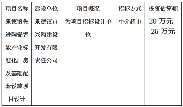 景德鎮(zhèn)先進陶瓷智能產業(yè)標準化廠房及基礎配套設施項目設計計劃公告