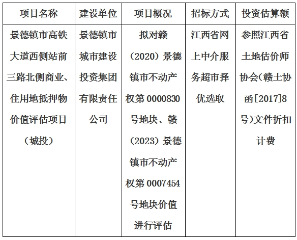 景德鎮(zhèn)市高鐵大道西側(cè)站前三路北側(cè)商業(yè)、住用地抵押物價值評估單位選取計劃公告