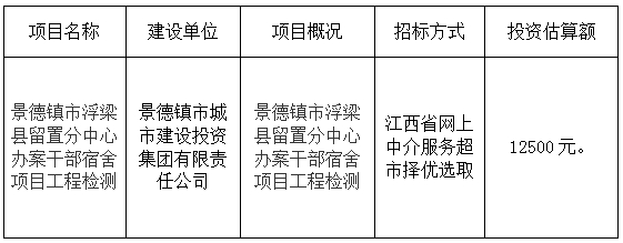 景德鎮(zhèn)市浮梁縣留置分中心辦案干部宿舍項(xiàng)目工程檢測計(jì)劃公告