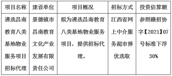 遴選昌南教育八美基地物業(yè)服務(wù)項目招標代理計劃公告